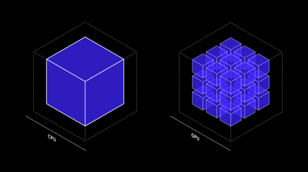 CPU-GPU side-by-side