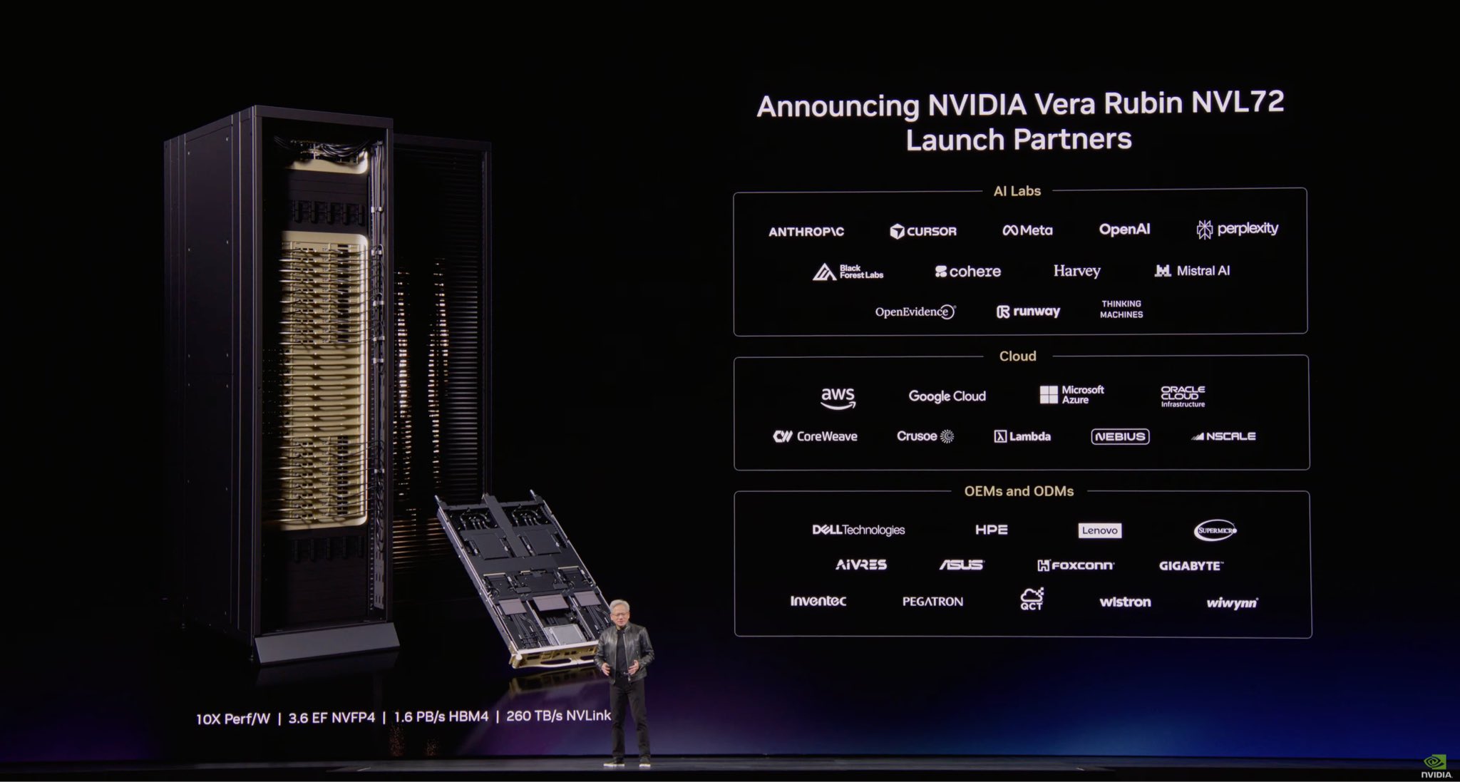 Lambda at NVIDIA GTC 2026: our thoughts