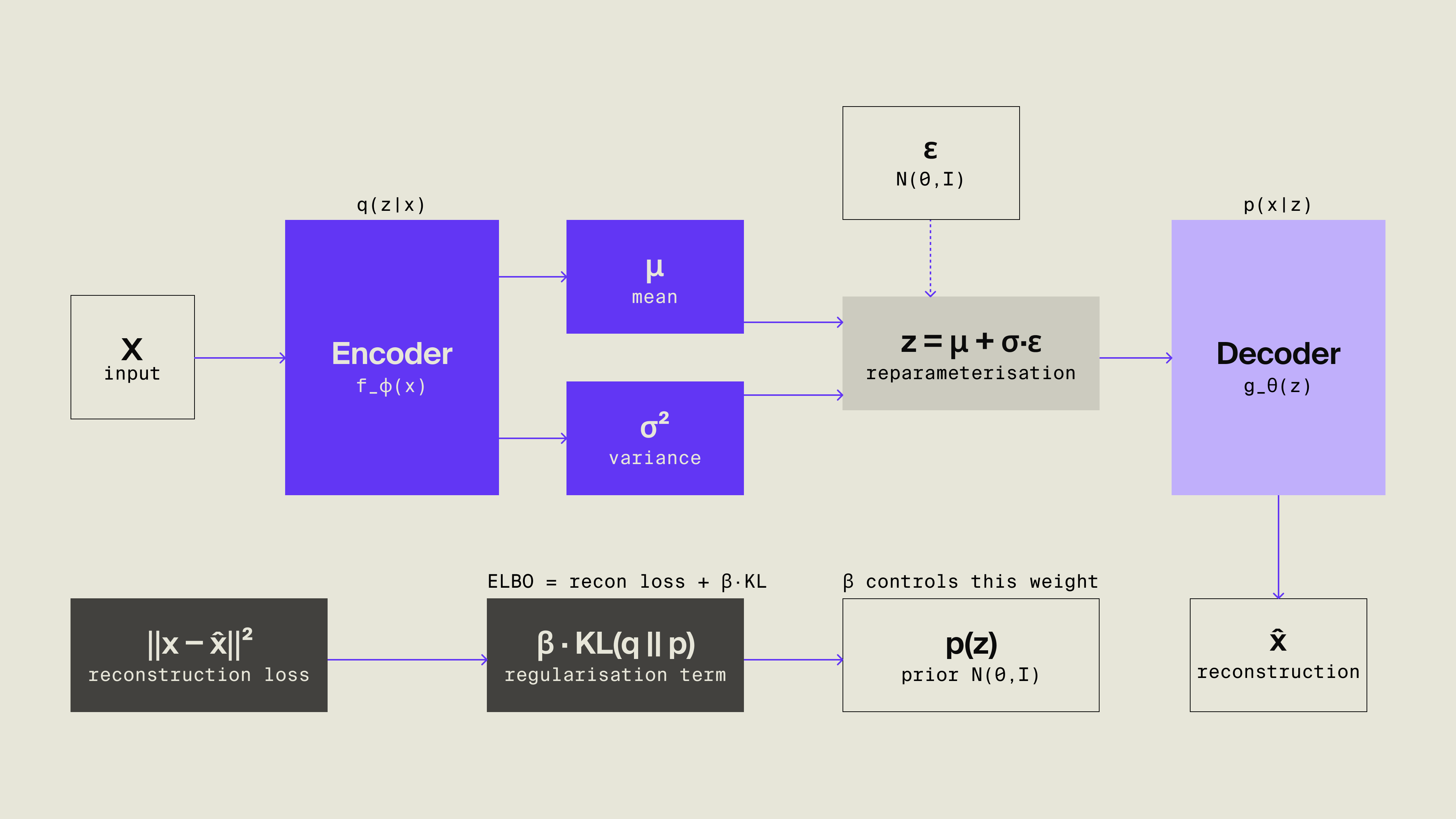 World model chart