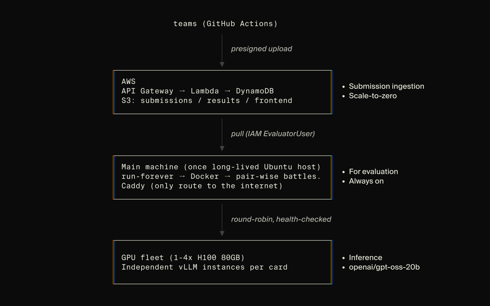 Lambda_AgentBeats_blog-body_1600x1000-1