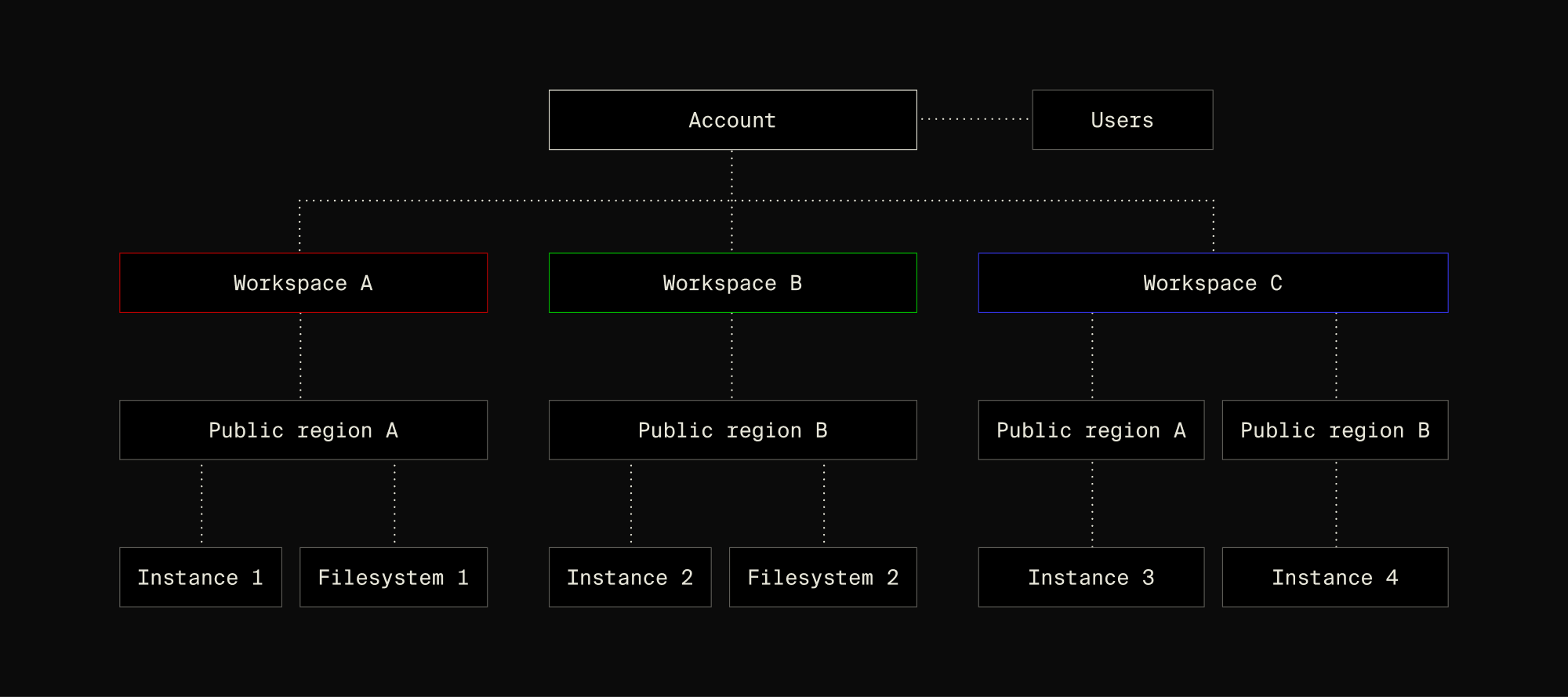 Lambda_blog-image_introducing-workspaces_diagram_1600x860px
