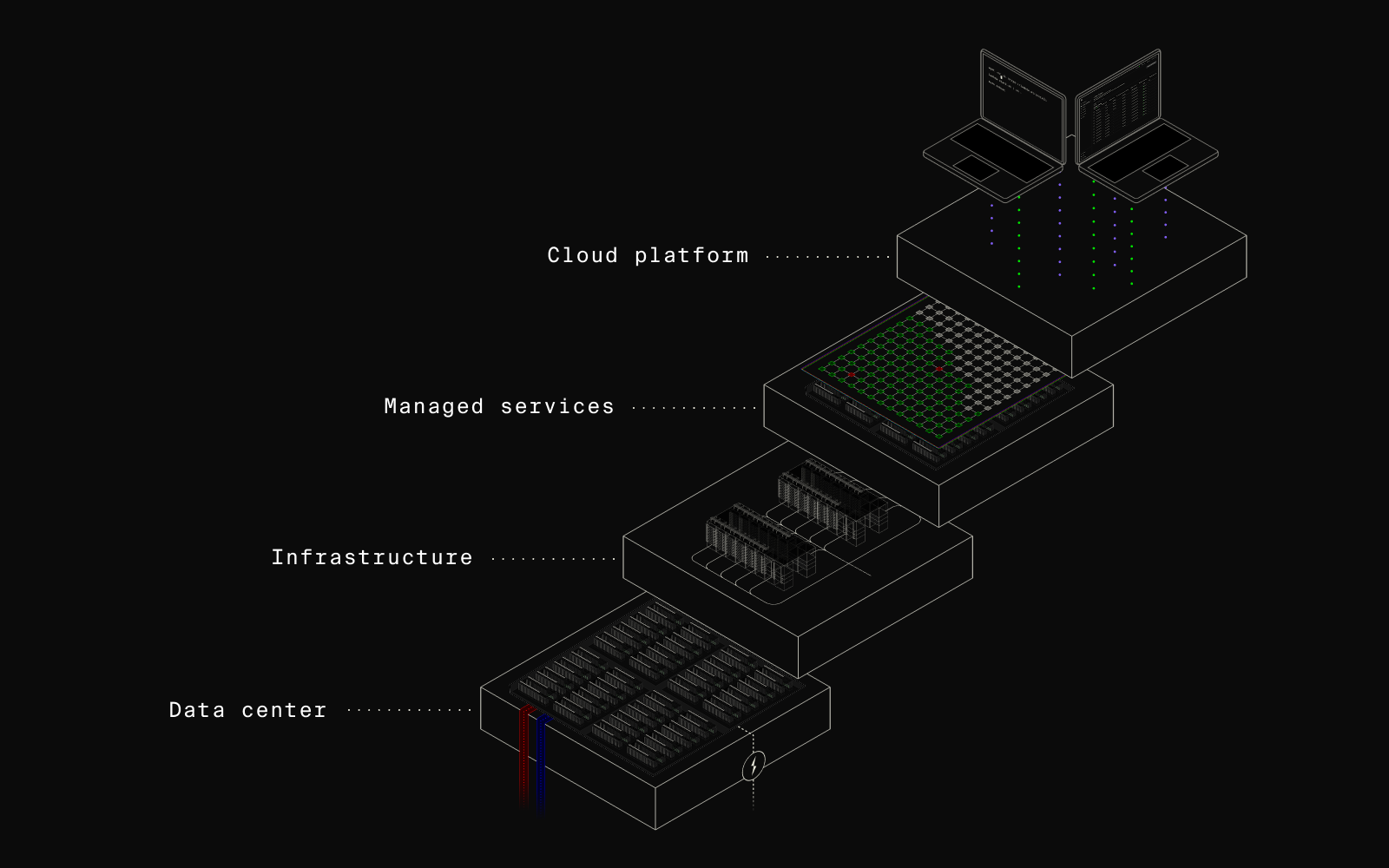 The Superintelligence Cloud