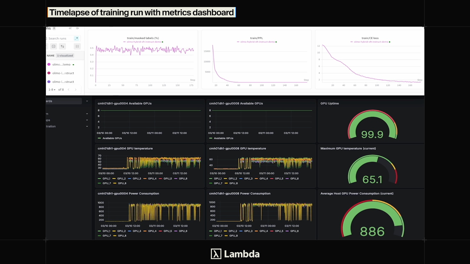 Olmo training observability dashboard