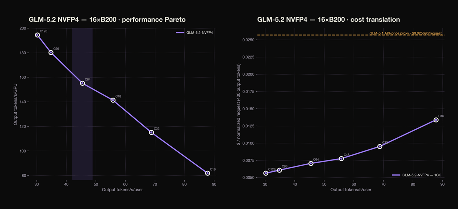data_chart