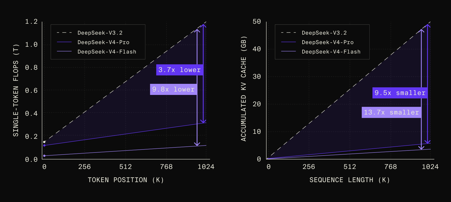 deepseek_v4_technical_report