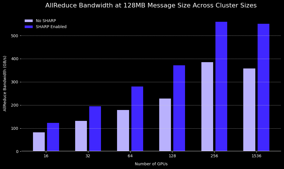Introducing NVIDIA SHARP on Lambda 1CC: Next-Gen Performance for ...