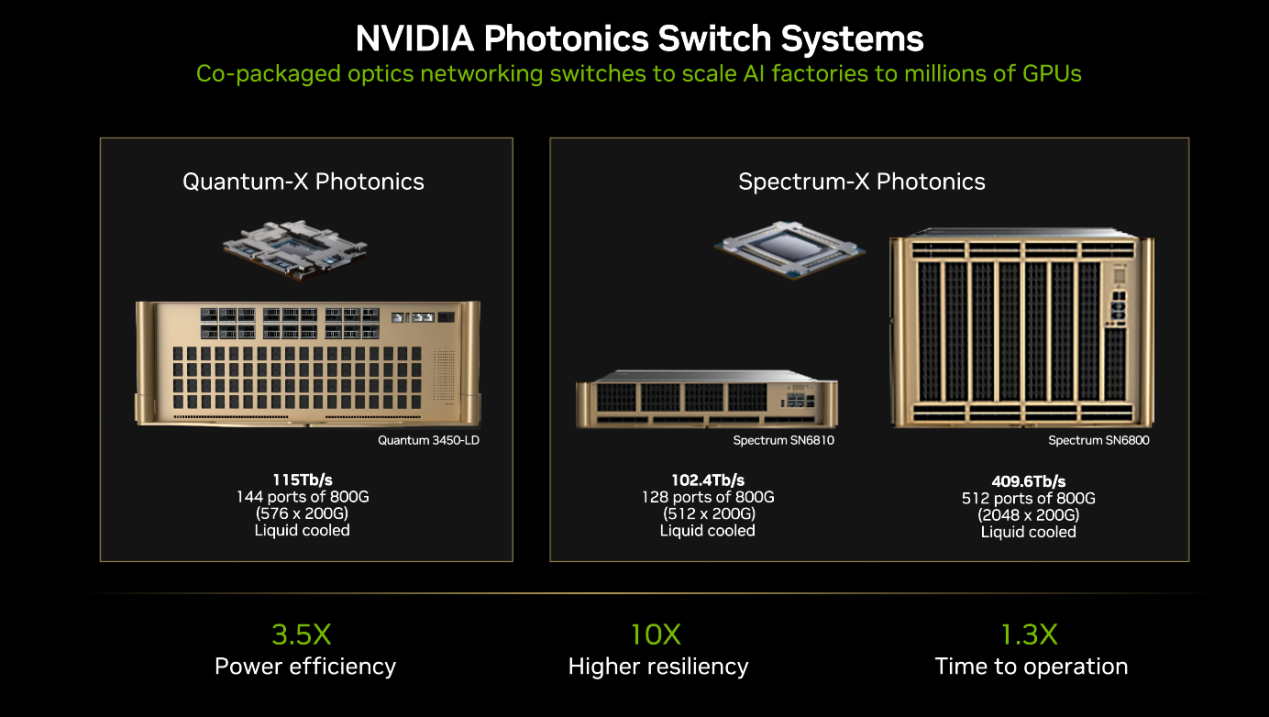 Silicon Photonics for AI Clusters: Performance, Scale, Reliability, and ...