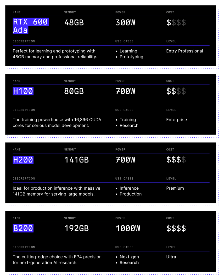 Guide 3 Gpu The Essential Guide to GPUs for AI, Training and Inference