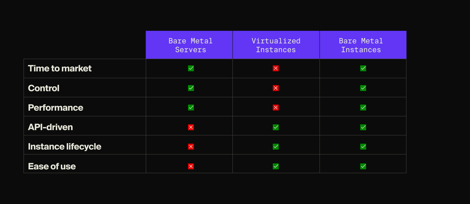 why-bare-metal-instances
