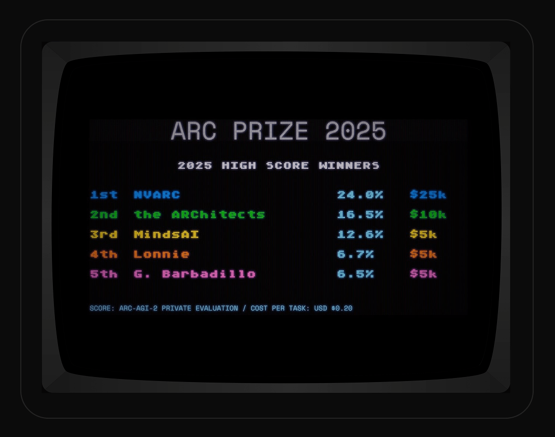 ARC_2025