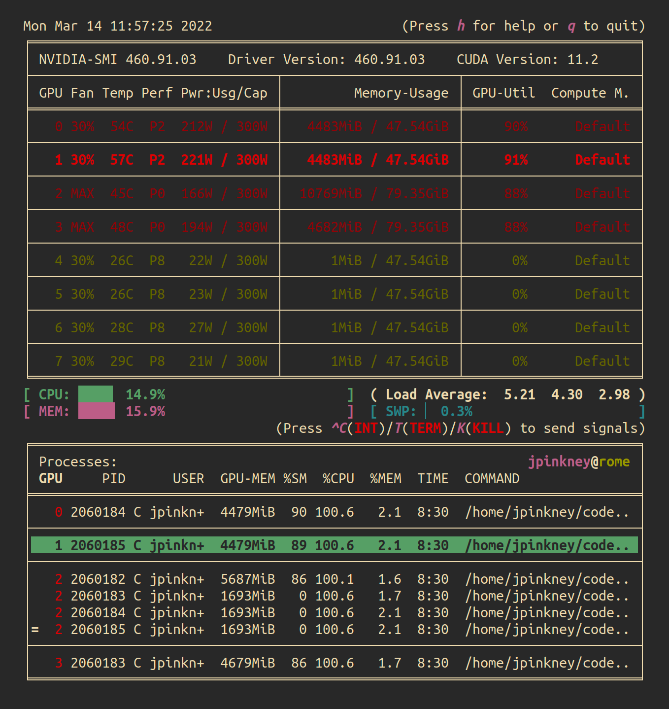 Keeping an eye on your GPUs - GPU monitoring tools compared