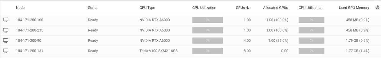 Setting Up A Kubernetes Run:AI Cluster on Lambda Cloud