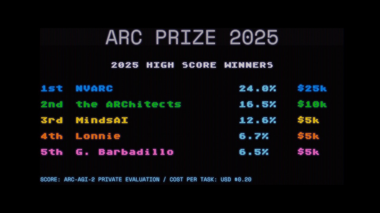 arc-prize