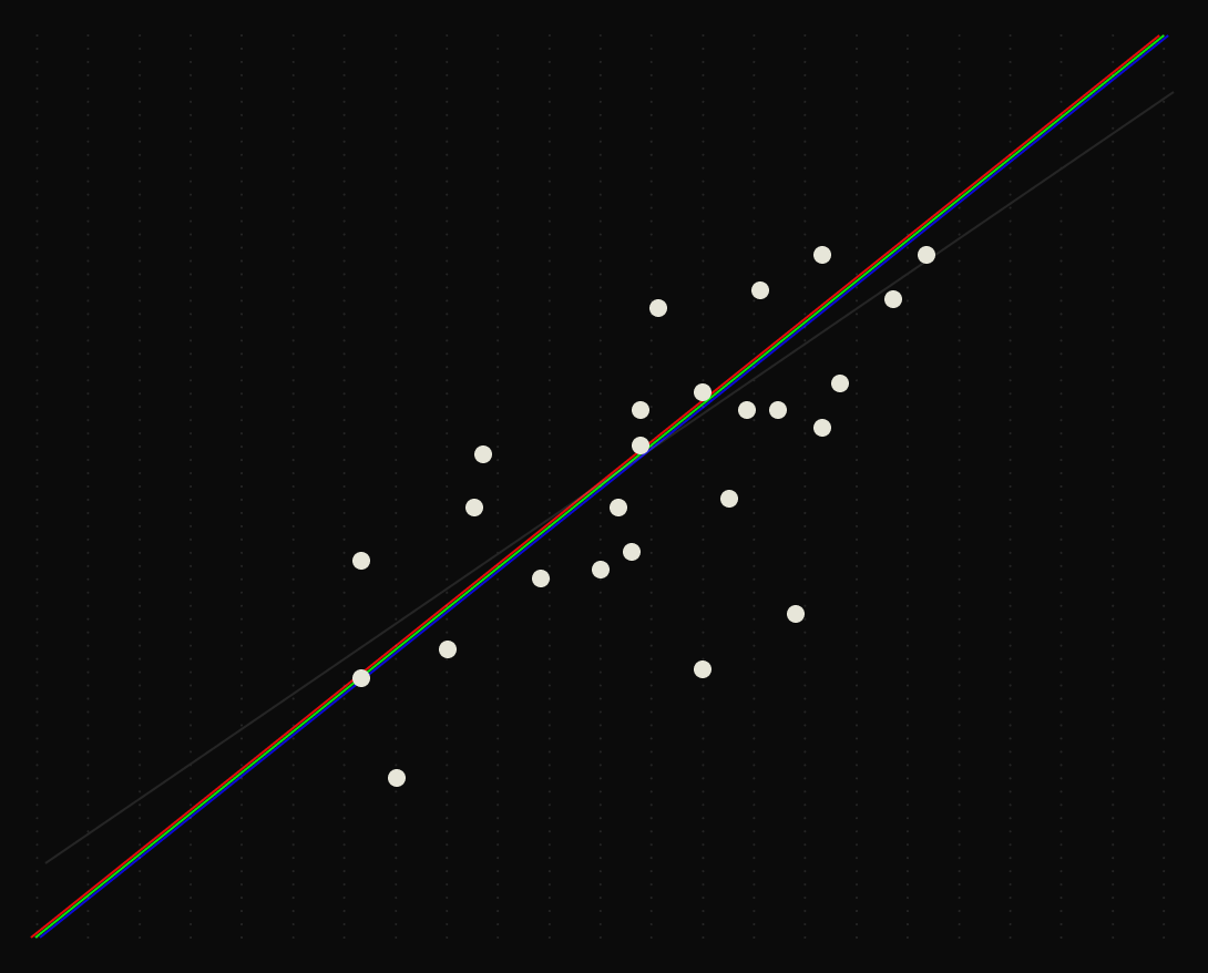 benchmark_methodology