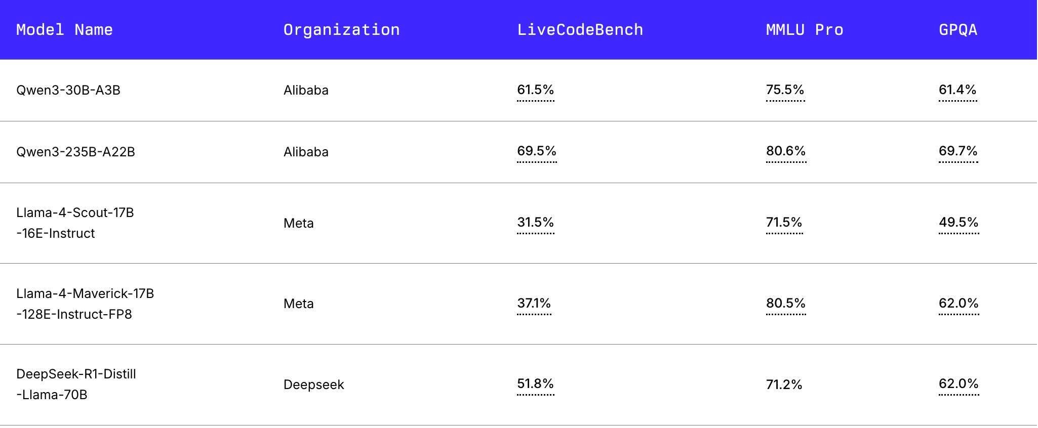 model-benchmarks